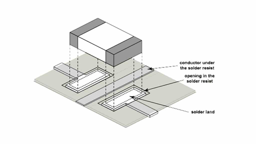 PCB Board Design and Handling