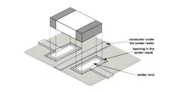 PCB Board Design and Handling