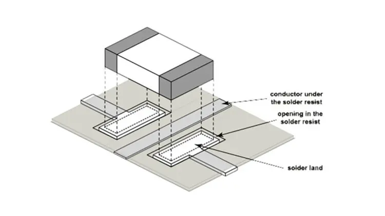 PCB Board Design and Handling