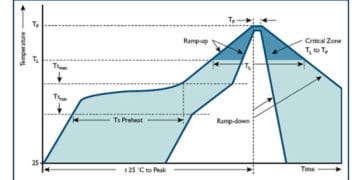 Mounting Techniques Overview