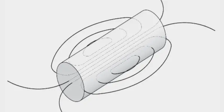 Basic Principles, Ampère’s Law and Magnetic Fields Strength