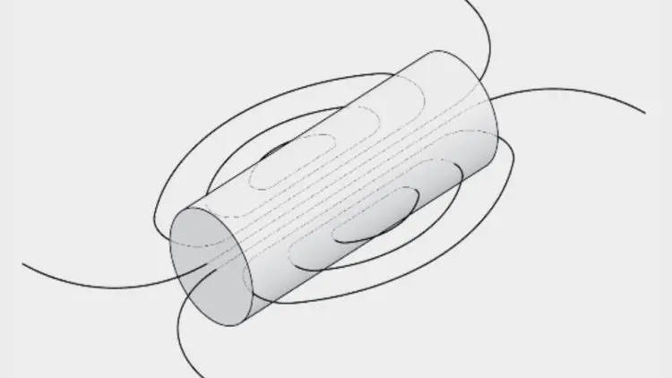 Basic Principles, Ampère’s Law and Magnetic Fields Strength