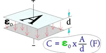 Capacitance, Dipoles and Dielectric Absorption