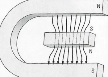 Permeability