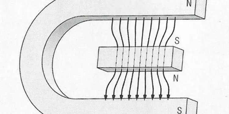 Permeability