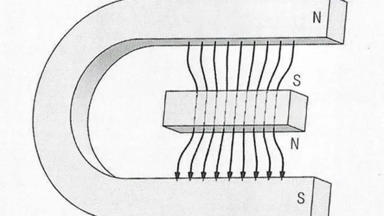 Permeability