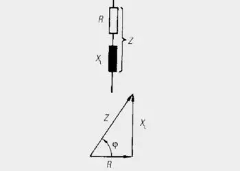 Inductance, Impedance and Losses