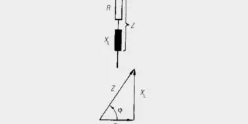 Inductance, Impedance and Losses