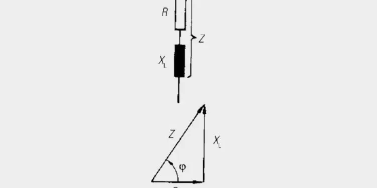 Inductance, Impedance and Losses