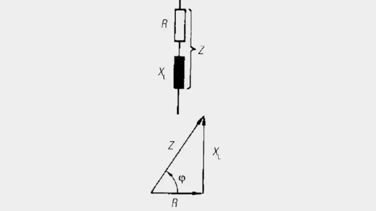 Inductance, Impedance and Losses