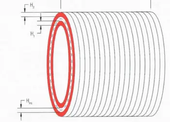 Functionality of Transformer