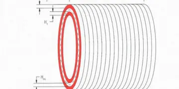 Functionality of Transformer