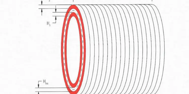 Functionality of Transformer