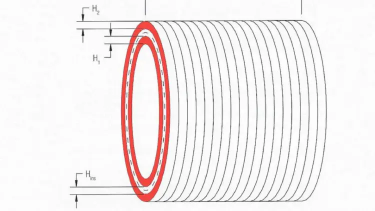 Functionality of Transformer