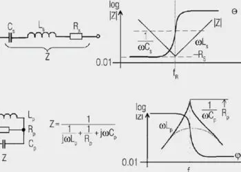 Equivalent Circuits and Simulation Models – Circuit Types