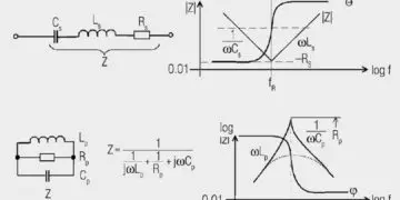 Equivalent Circuits and Simulation Models – Circuit Types