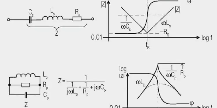 Equivalent Circuits and Simulation Models – Circuit Types