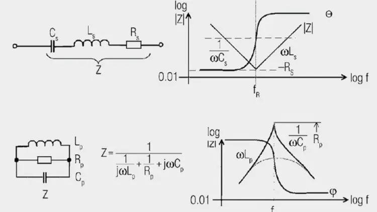 Equivalent Circuits and Simulation Models – Circuit Types