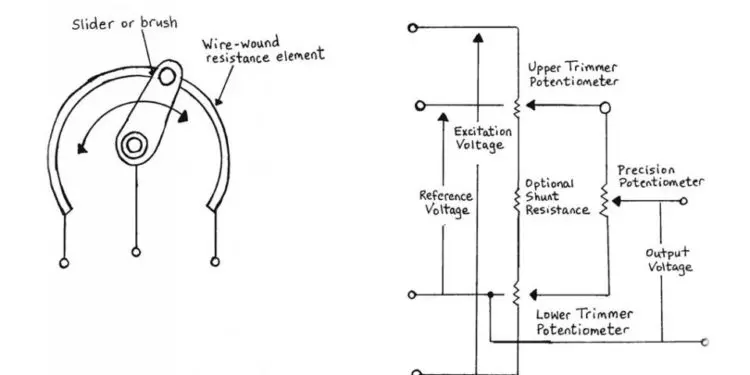 Potentiometers – Basic Principles