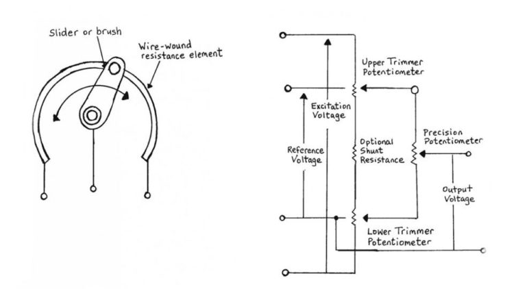 Potentiometers – Basic Principles