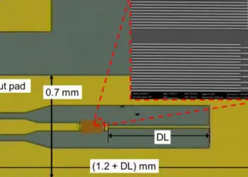 Recent developments in microwave filters based on GaN/Si SAW resonators, at frequencies above 5 GHz