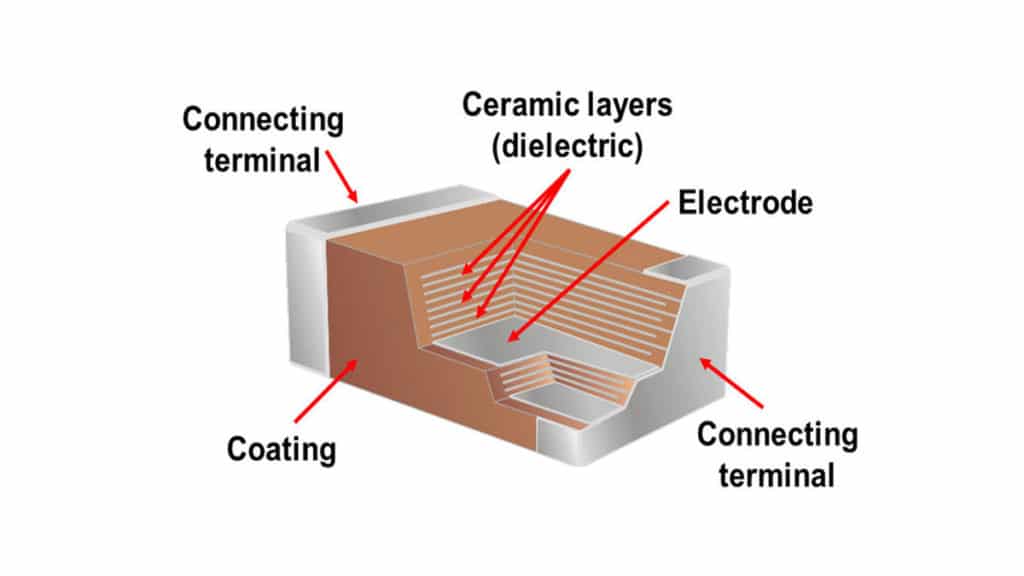 Introduction to Ceramic Capacitors