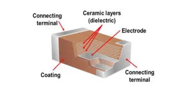 Introduction to Ceramic Capacitors