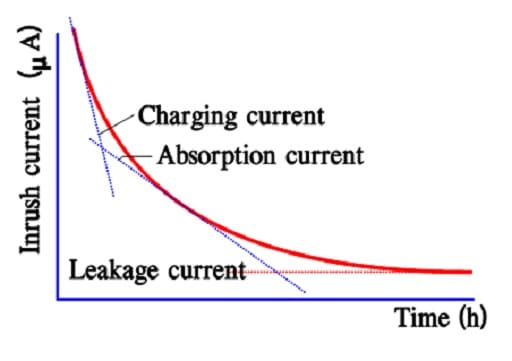 Capacitors Derating and Category Concepts