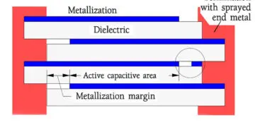 Electrostatic Capacitors Constructional Solutions