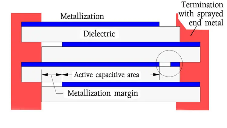 Electrostatic Capacitors Constructional Solutions