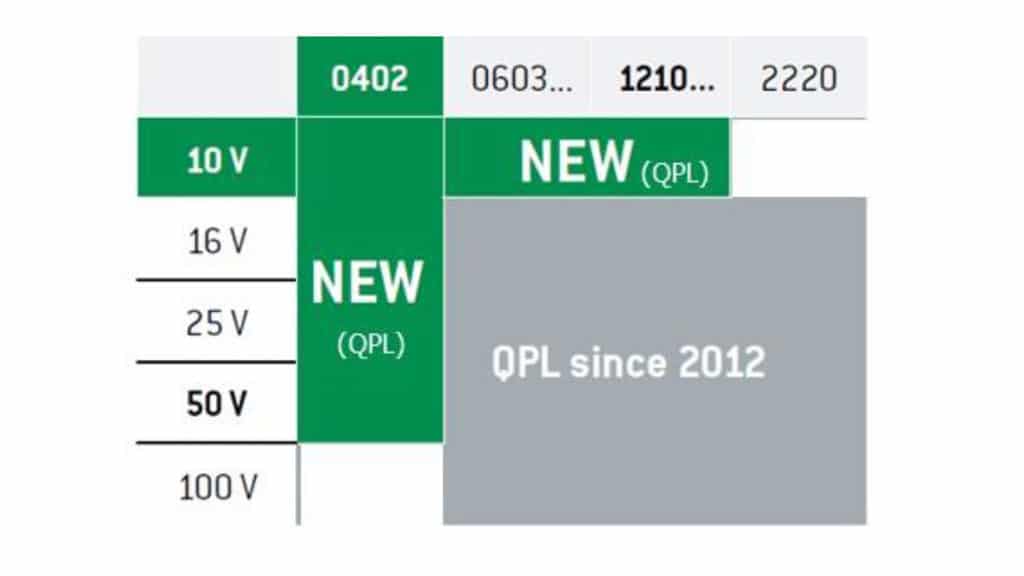 Extension of the space qualified MLCC’s ranges