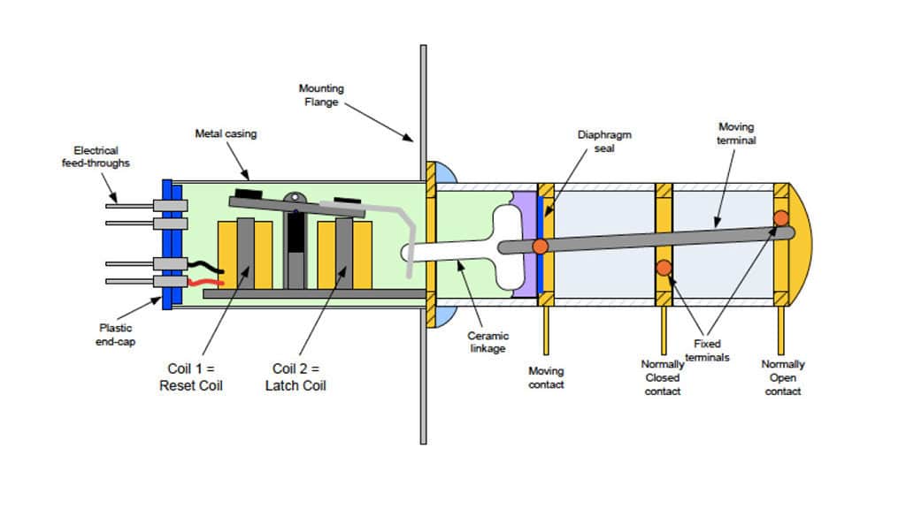 Space Relays Failures Occurring & Lessons Learnt at ESA