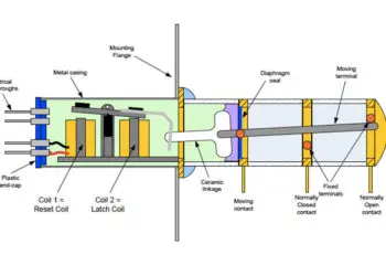 Space Relays Failures Occurring & Lessons Learnt at ESA