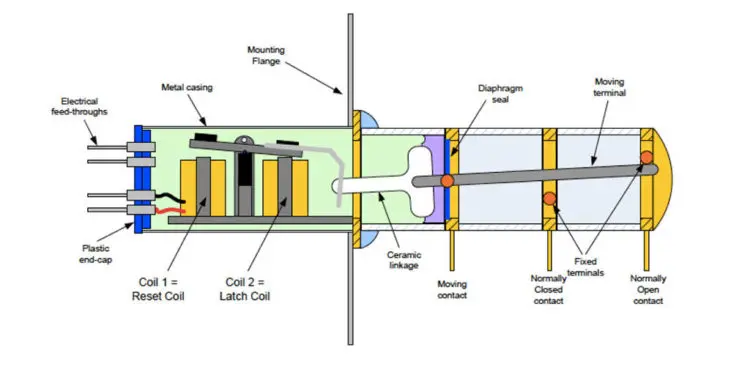 Space Relays Failures Occurring & Lessons Learnt at ESA