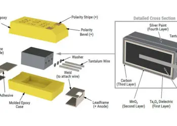 Ta SMD capacitors with Polymer Counter Electrode for Space Applications Update 2018