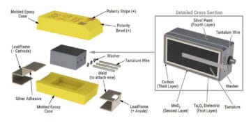 Ta SMD capacitors with Polymer Counter Electrode for Space Applications Update 2018