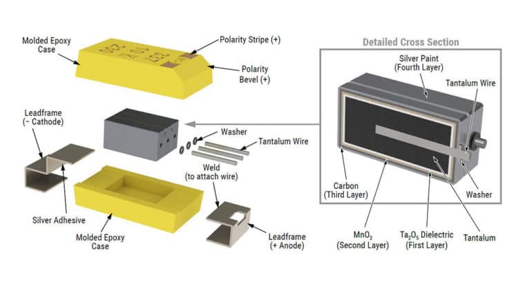 Ta SMD capacitors with Polymer Counter Electrode for Space Applications Update 2018