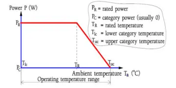 Pulse Load, Power and Voltage Derating