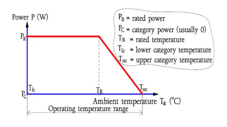 Pulse Load, Power and Voltage Derating