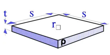 Resistivity, Thermal Resistance and Temperature Coefficient