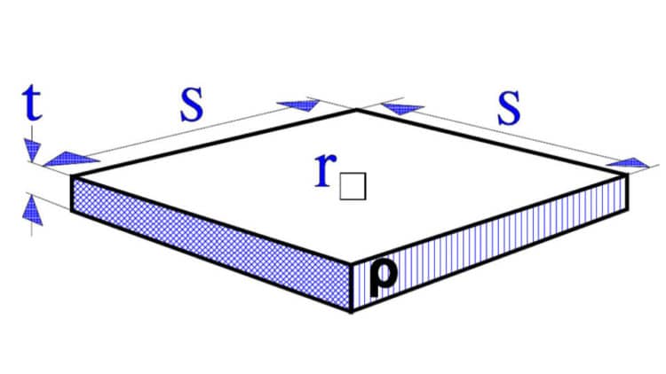 Resistivity, Thermal Resistance and Temperature Coefficient