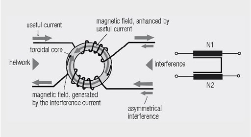 RND 165-00216, RND Noyau toroïdal en ferrite