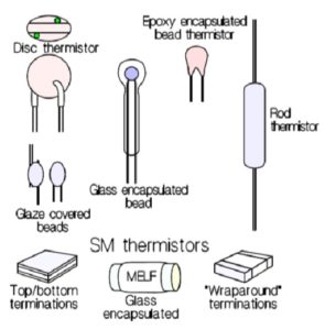 Non-linear Resistors – Passive Components Blog