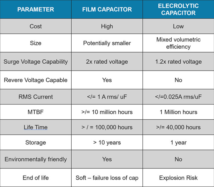 PASSIVE COMPONENTS Keys to Enabling Advanced Future System Designs