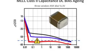 High CV MLCC DC BIAS and AGEING Capacitance Loss Explained