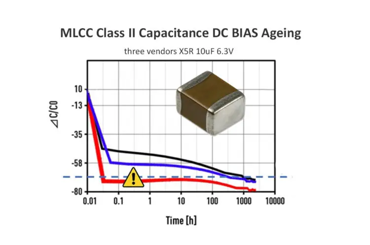 High CV MLCC DC BIAS and AGEING Capacitance Loss Explained