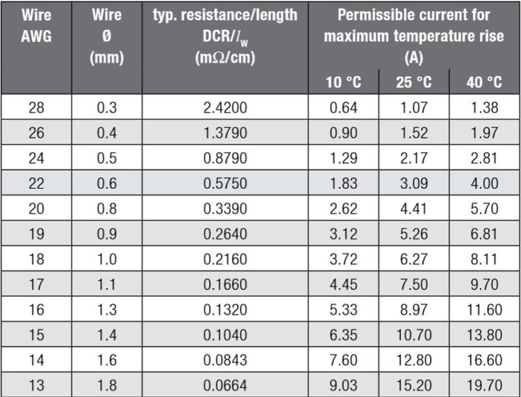 Power inductors
