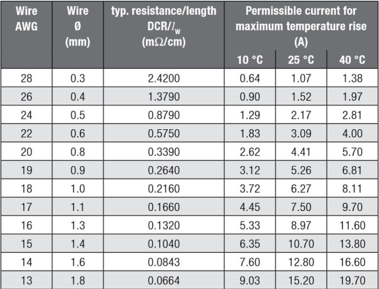 Power Inductors – Passive Components Blog