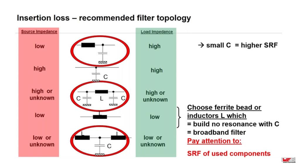 Design of optimized EMC filters for real operating   environments