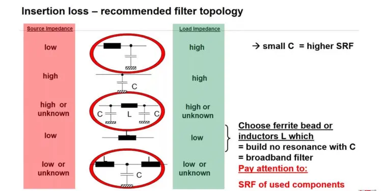 Design of optimized EMC filters for real operating   environments